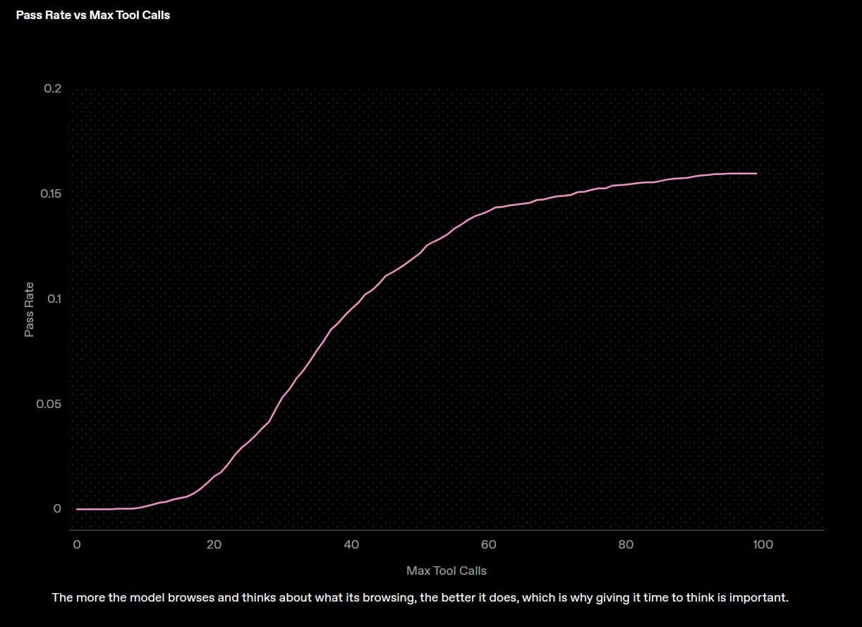 "Deep Research Pass Rate"